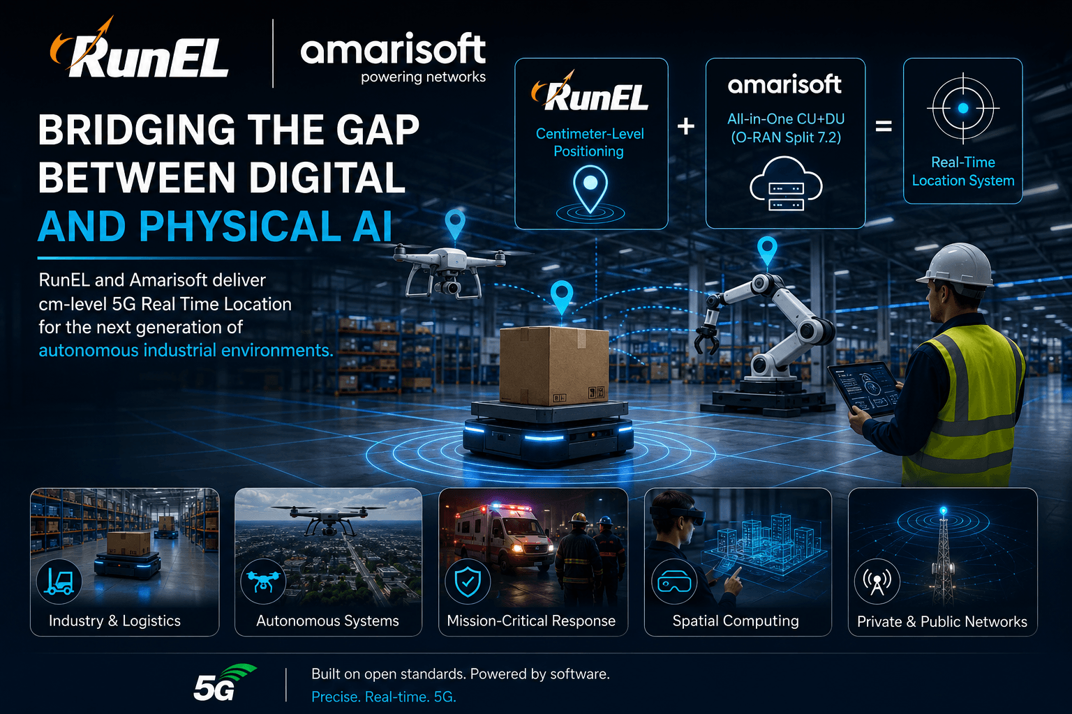 RunEL and Amarisoft Bridge the Gap Between Digital and Physical AI with Breakthrough 5G Real Time Location (RTLS) Solution