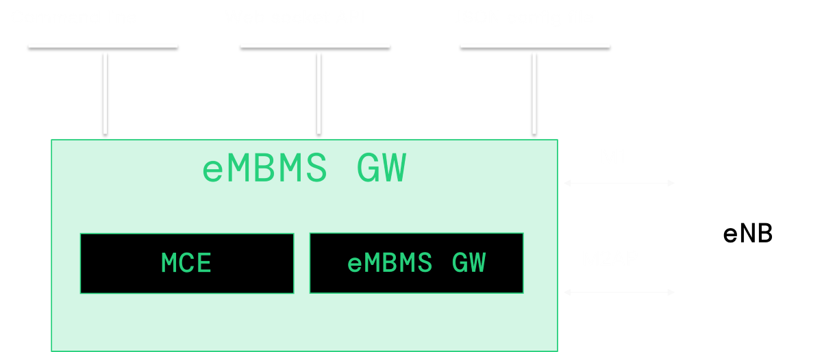 eMBMS Server architecture and interfaces