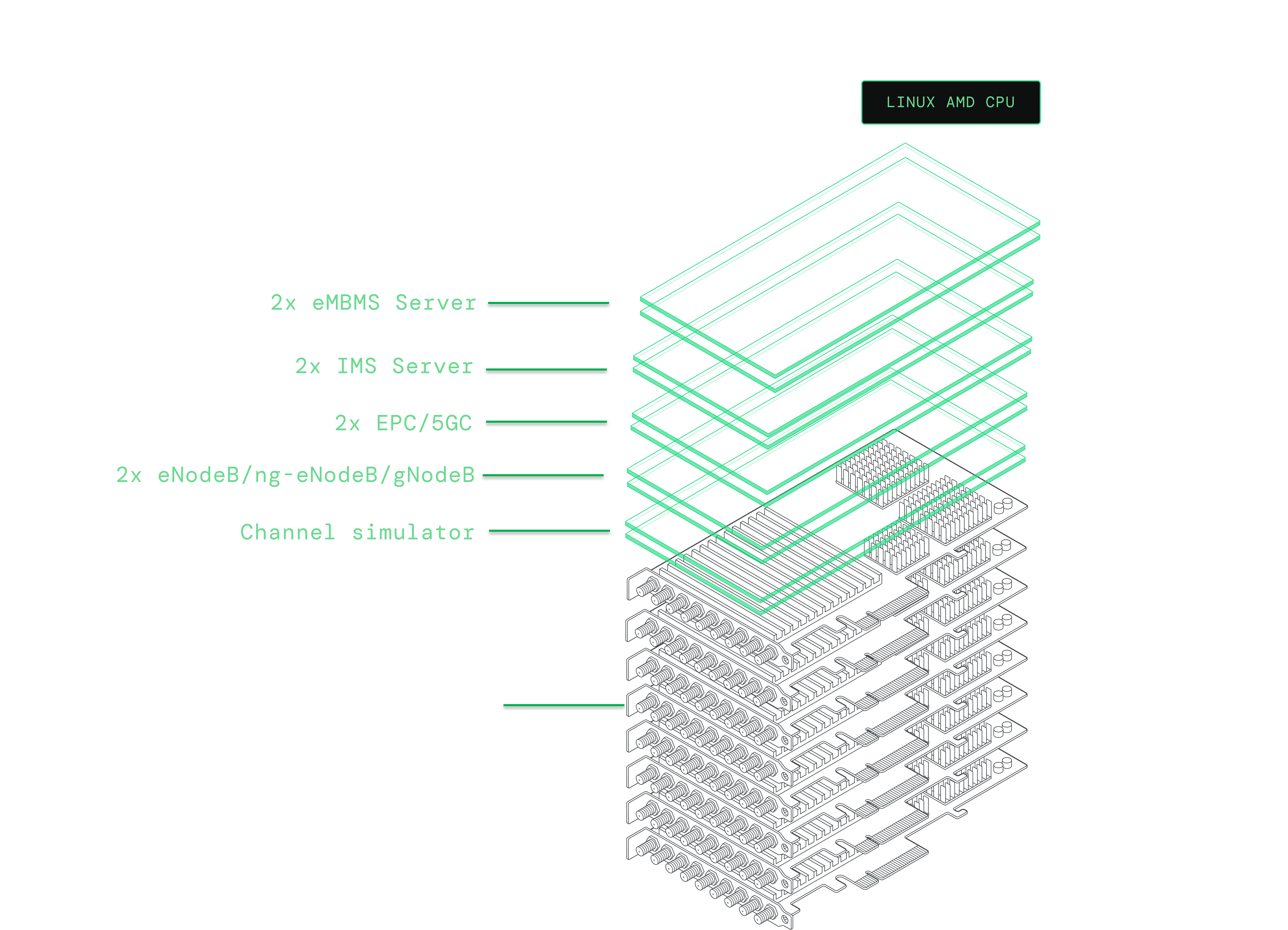 AMARI Callbox Elite high level architecture