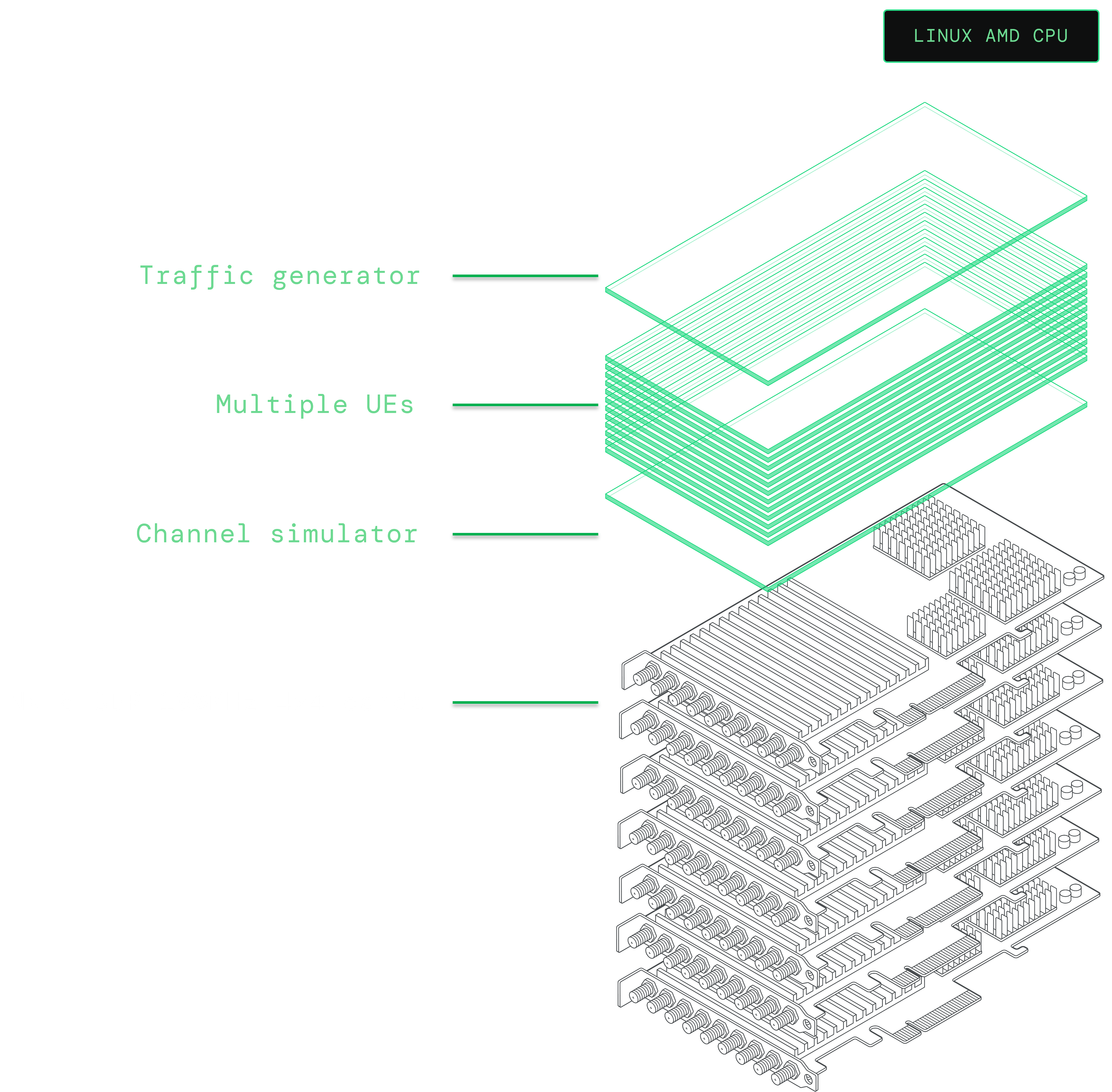 AMARI UE Simbox Infinity high level architecture
