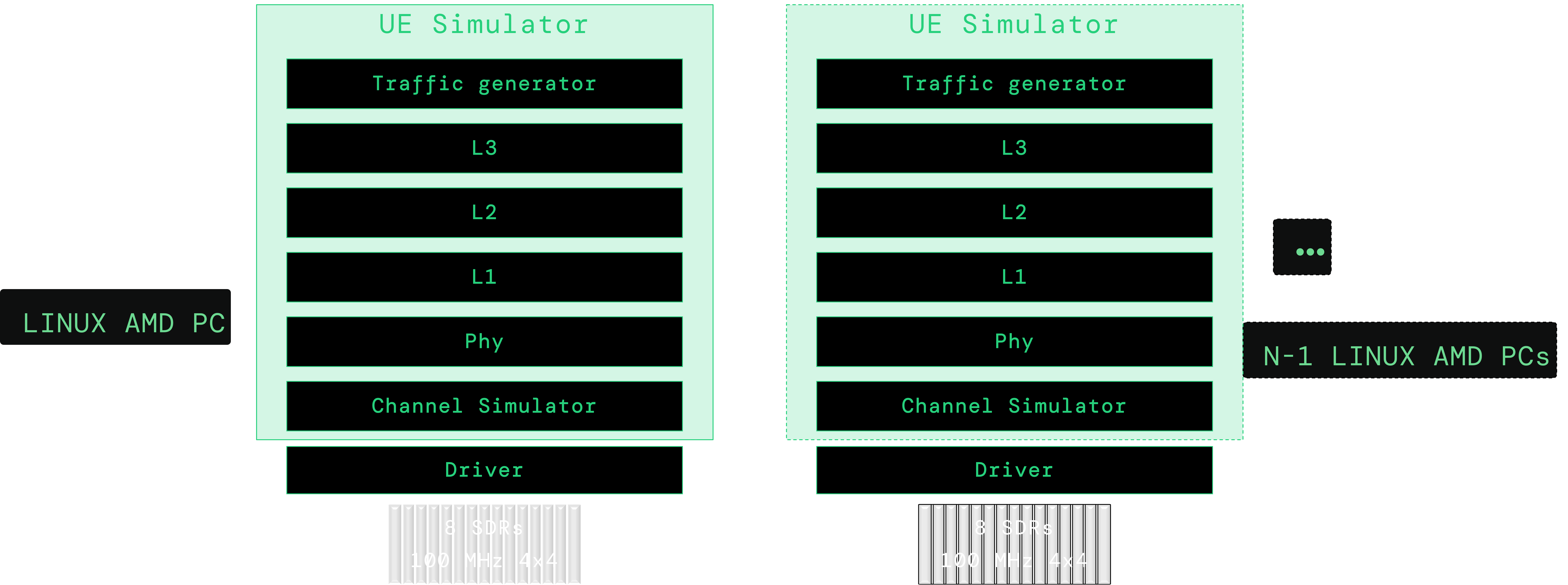 AMARI simboxinfinity low level architecture